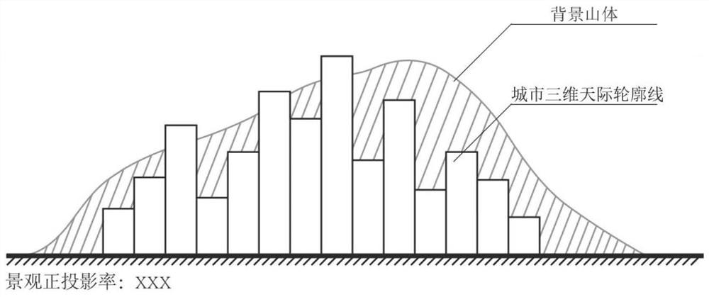 Urban three-dimensional skyline contour line automatic generation and diagnosis method based on shielding rate