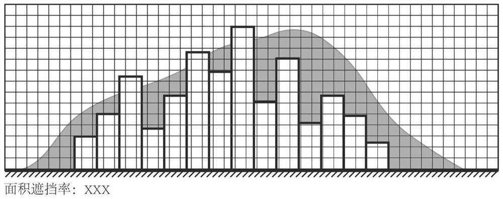 Urban three-dimensional skyline contour line automatic generation and diagnosis method based on shielding rate