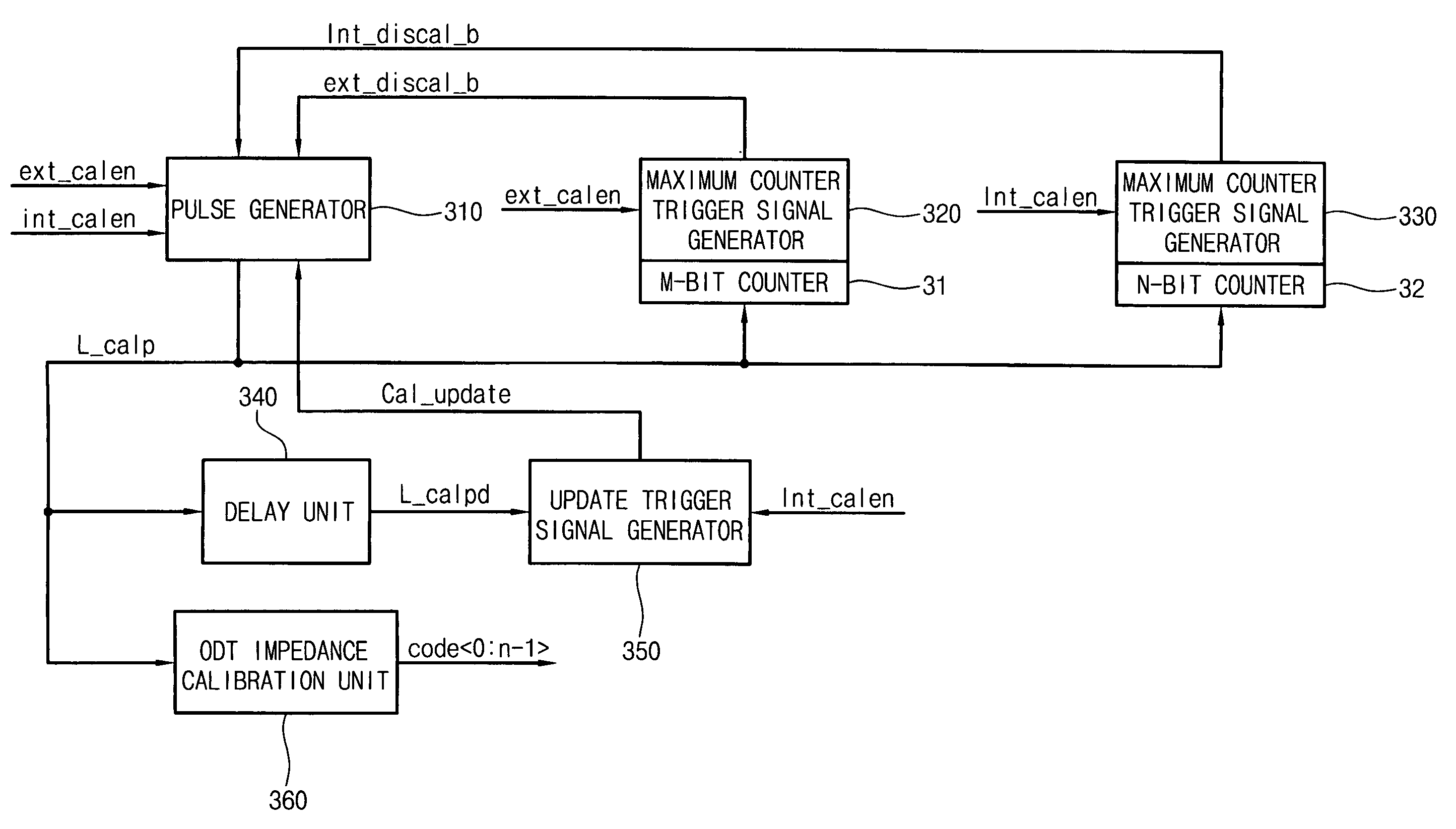 On-die termination impedance calibration device