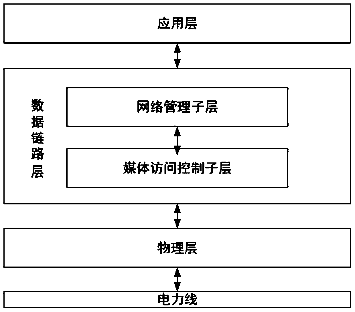 Broadband power line communication network networking method