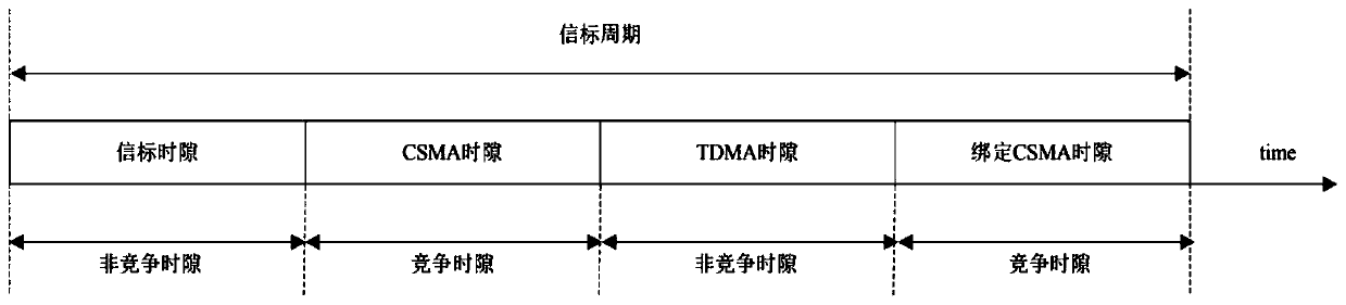 Broadband power line communication network networking method