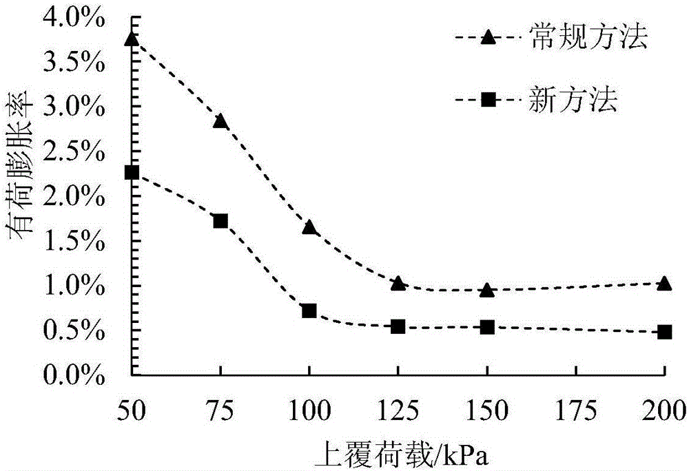 Loaded expanding test method and loaded expanding test apparatus