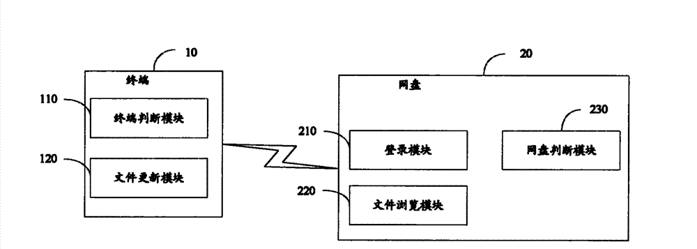 File management system and file management method