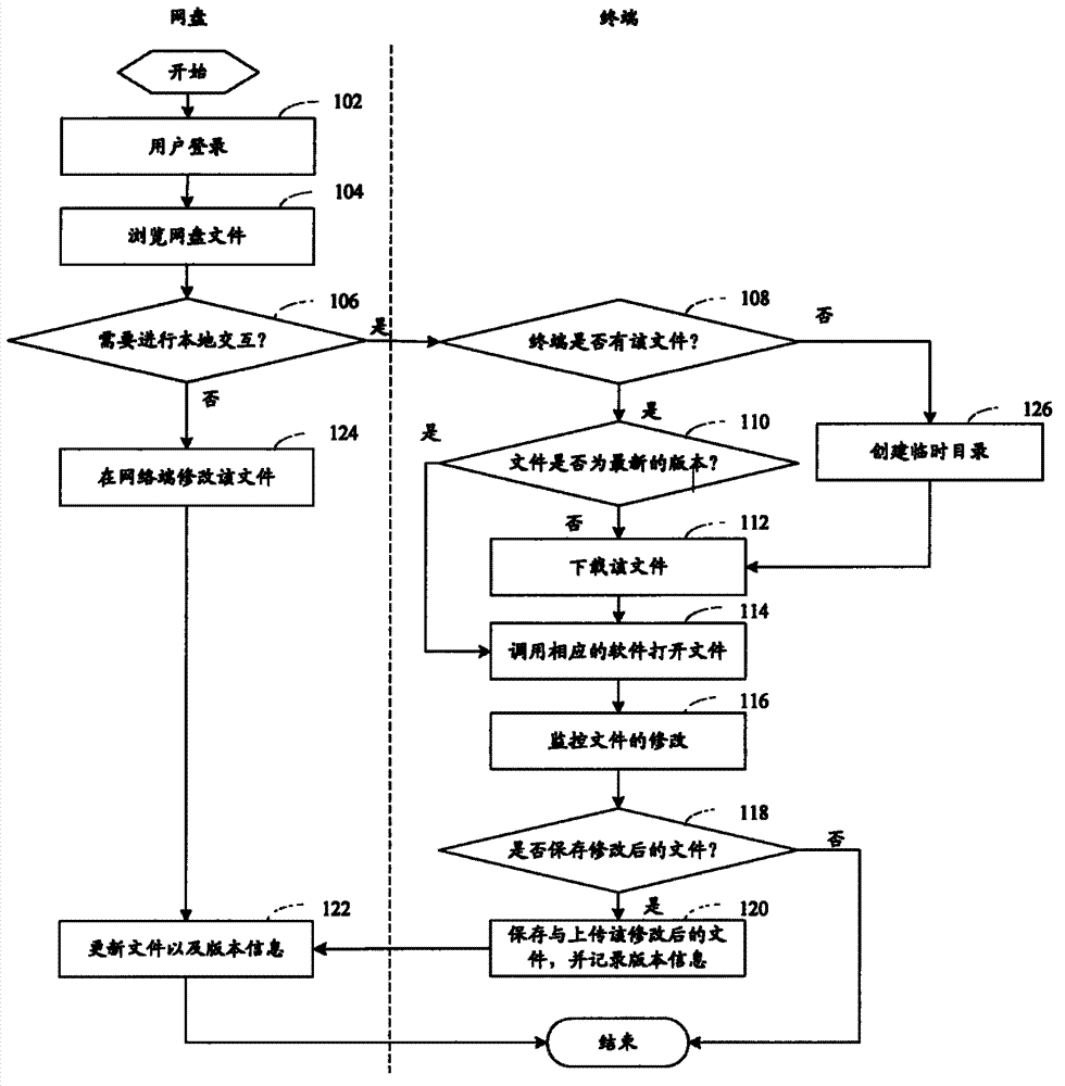 File management system and file management method