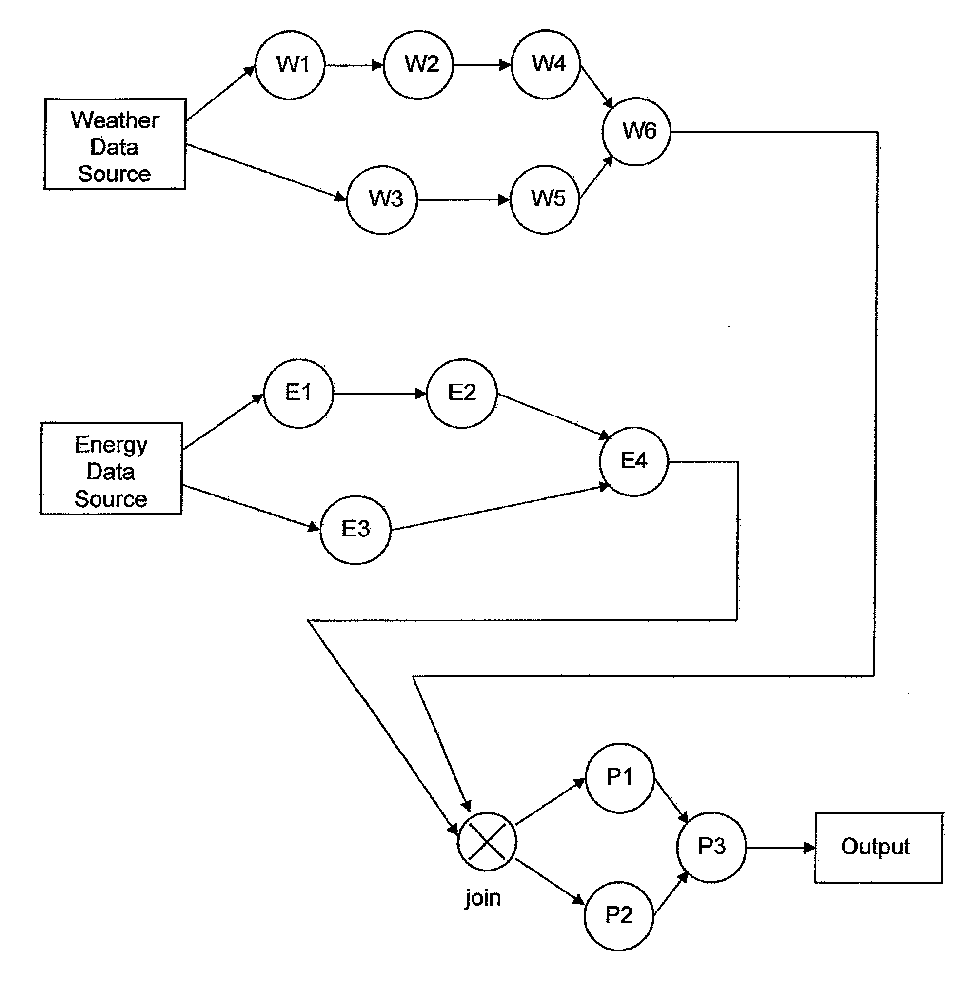 Channel-based runtime engine for stream processing