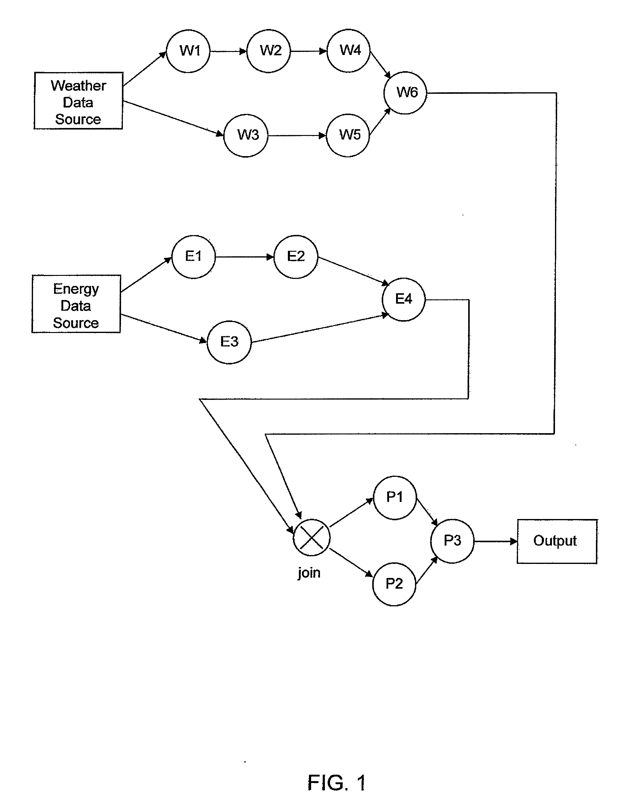 Channel-based runtime engine for stream processing