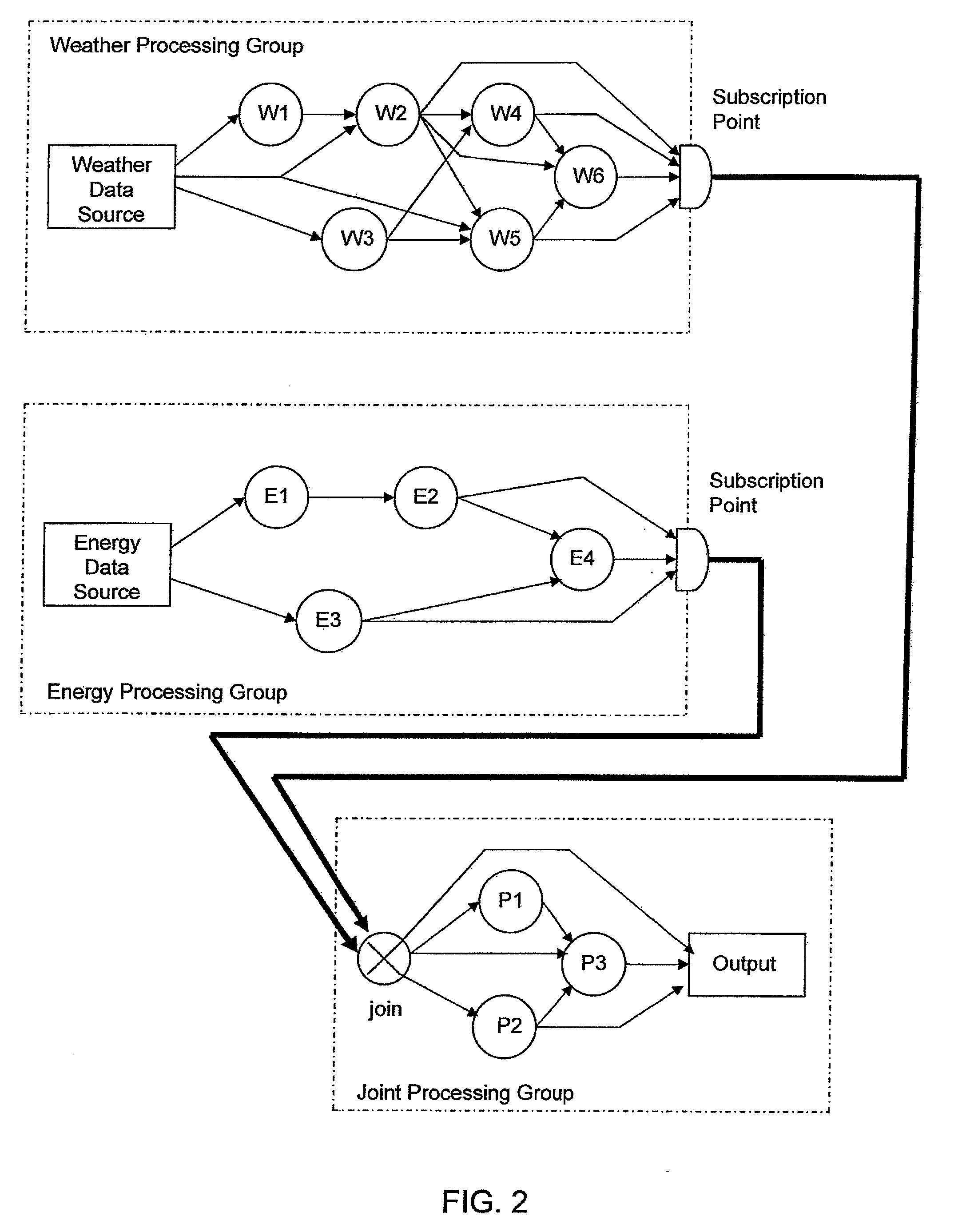 Channel-based runtime engine for stream processing