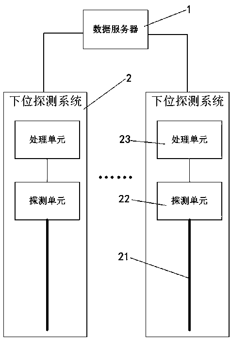 Gas leakage monitoring system on basis of distributed optical fiber sensing technologies