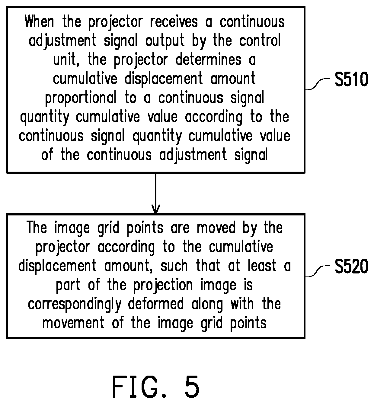 Projection system, projection image adjusting method and projector