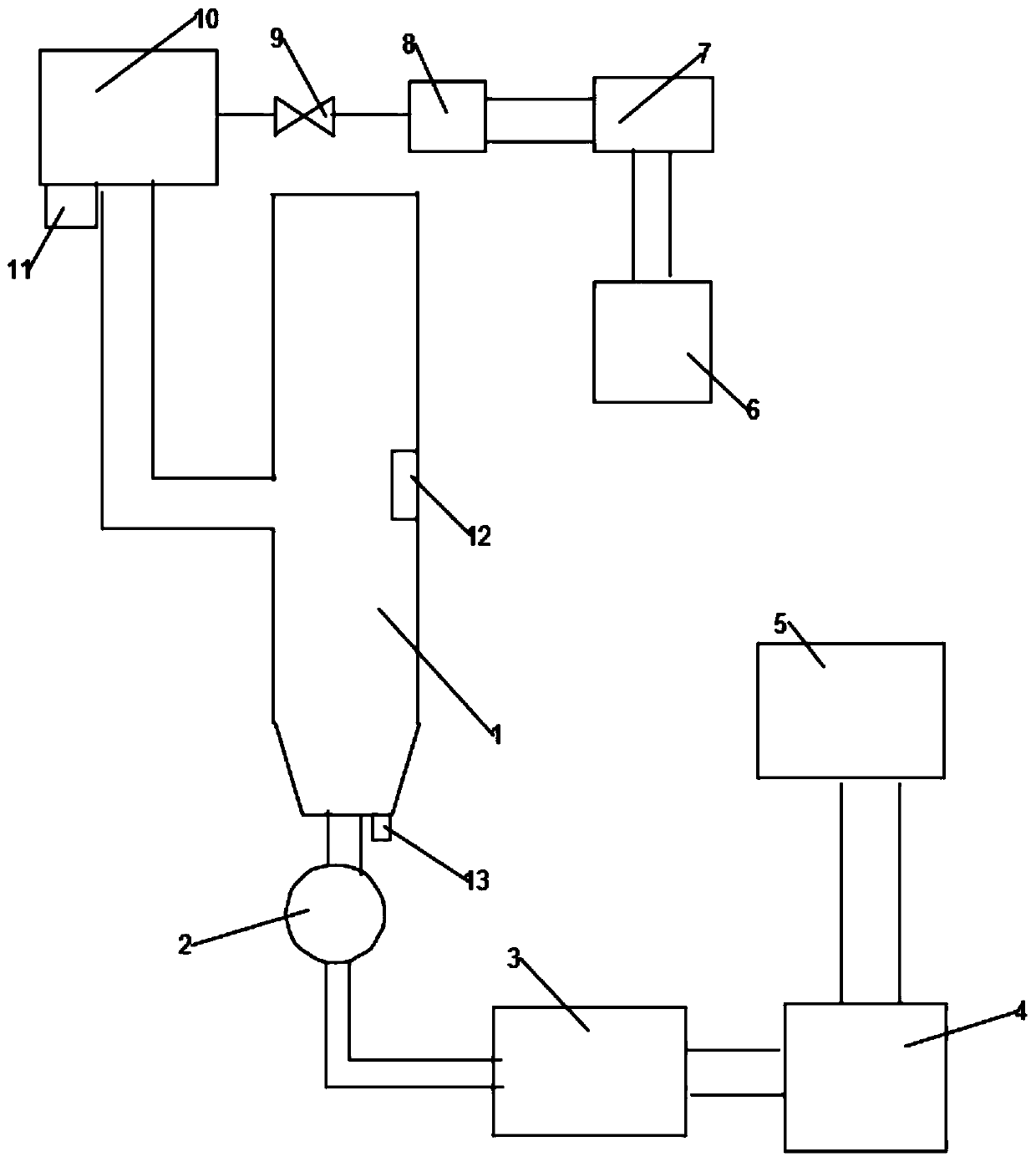 Denitrification SCR ammonia injection control system and workflow thereof