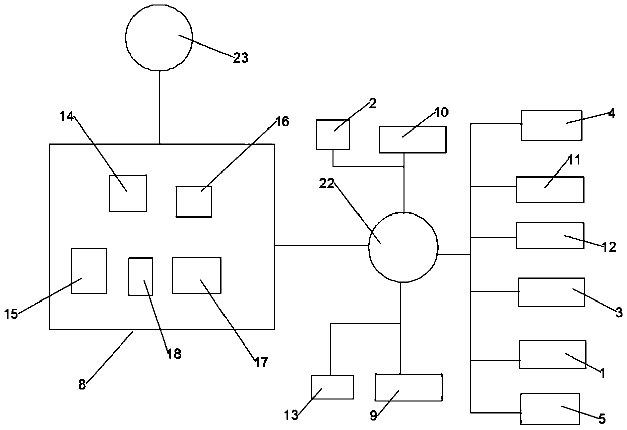 Denitrification SCR ammonia injection control system and workflow thereof