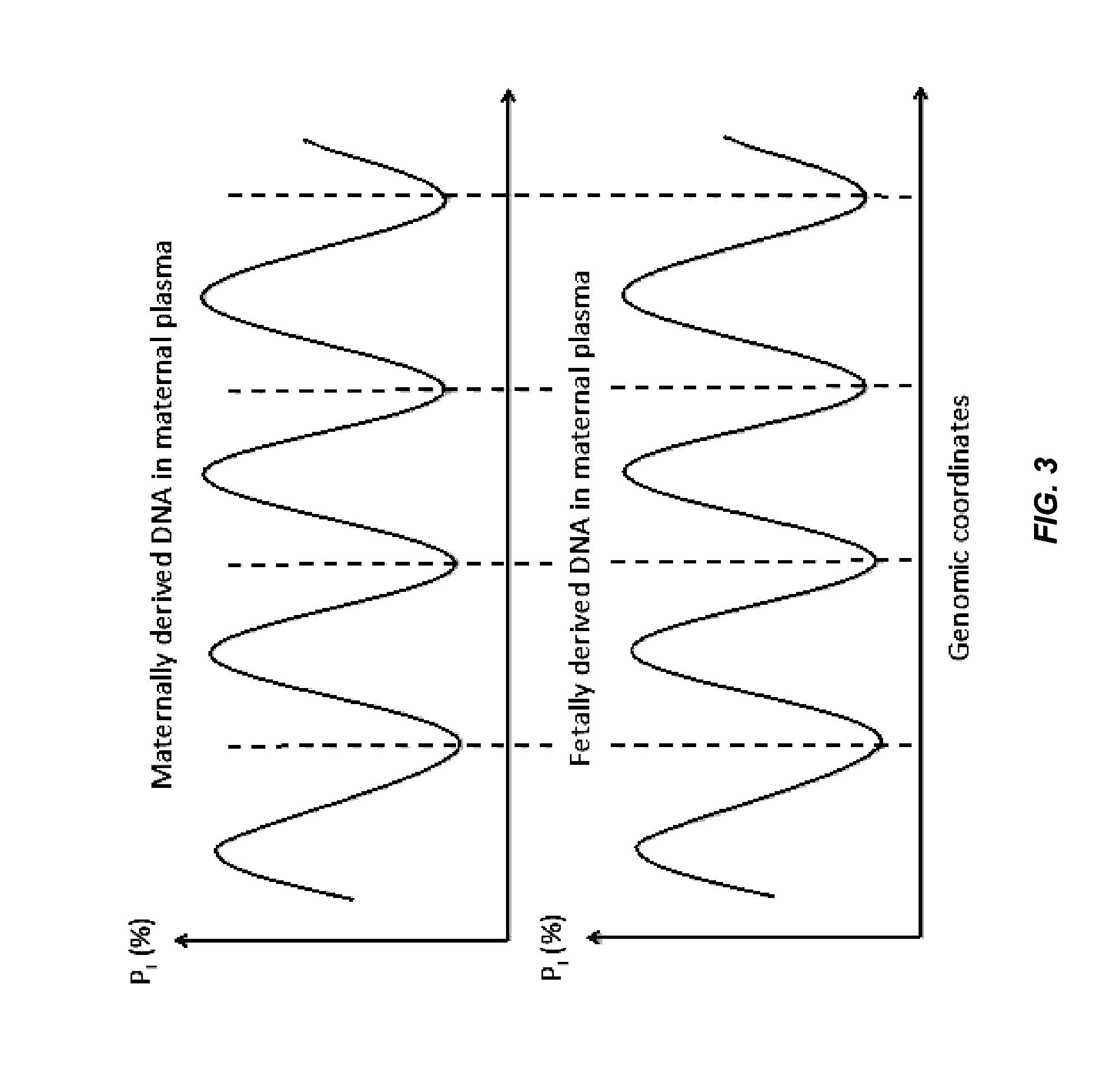 Analysis of fragmentation patterns of cell-free DNA