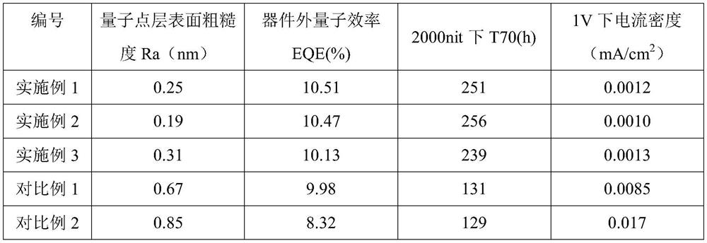 Thin film drying method, thin film drying device, and device including thin film