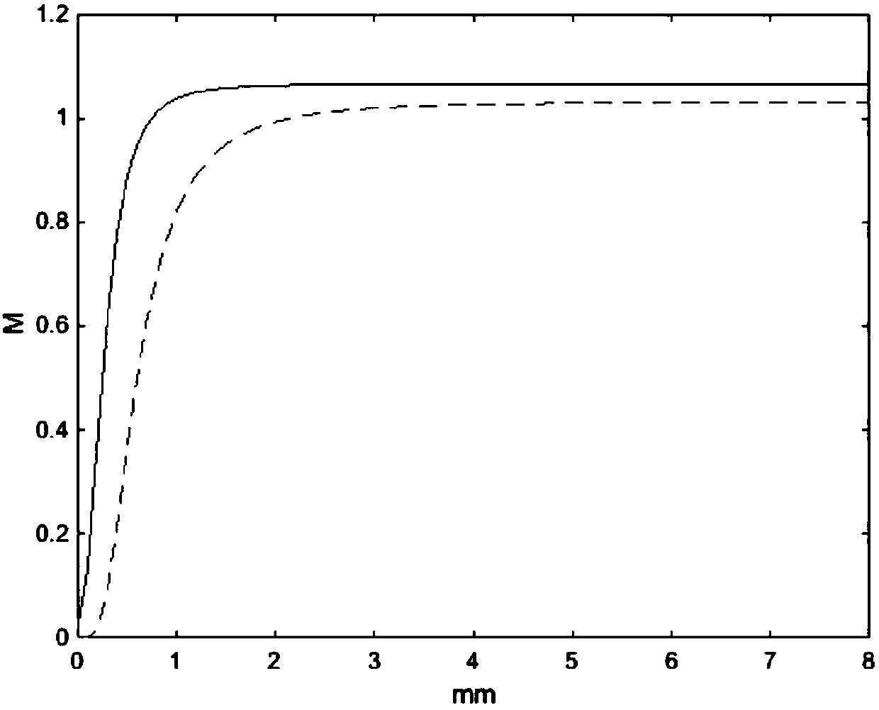 Reflective intensity modulation (RIM) optical fiber sensor unequally spaced misalignment type compensation structure