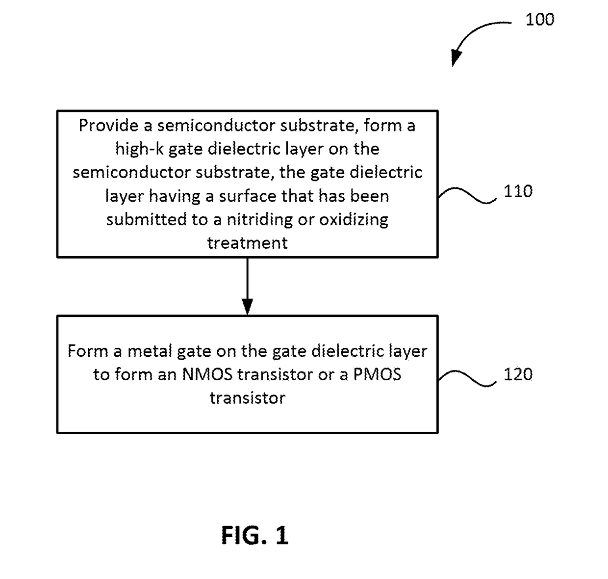 Manufacturing method for dual work-function metal gates