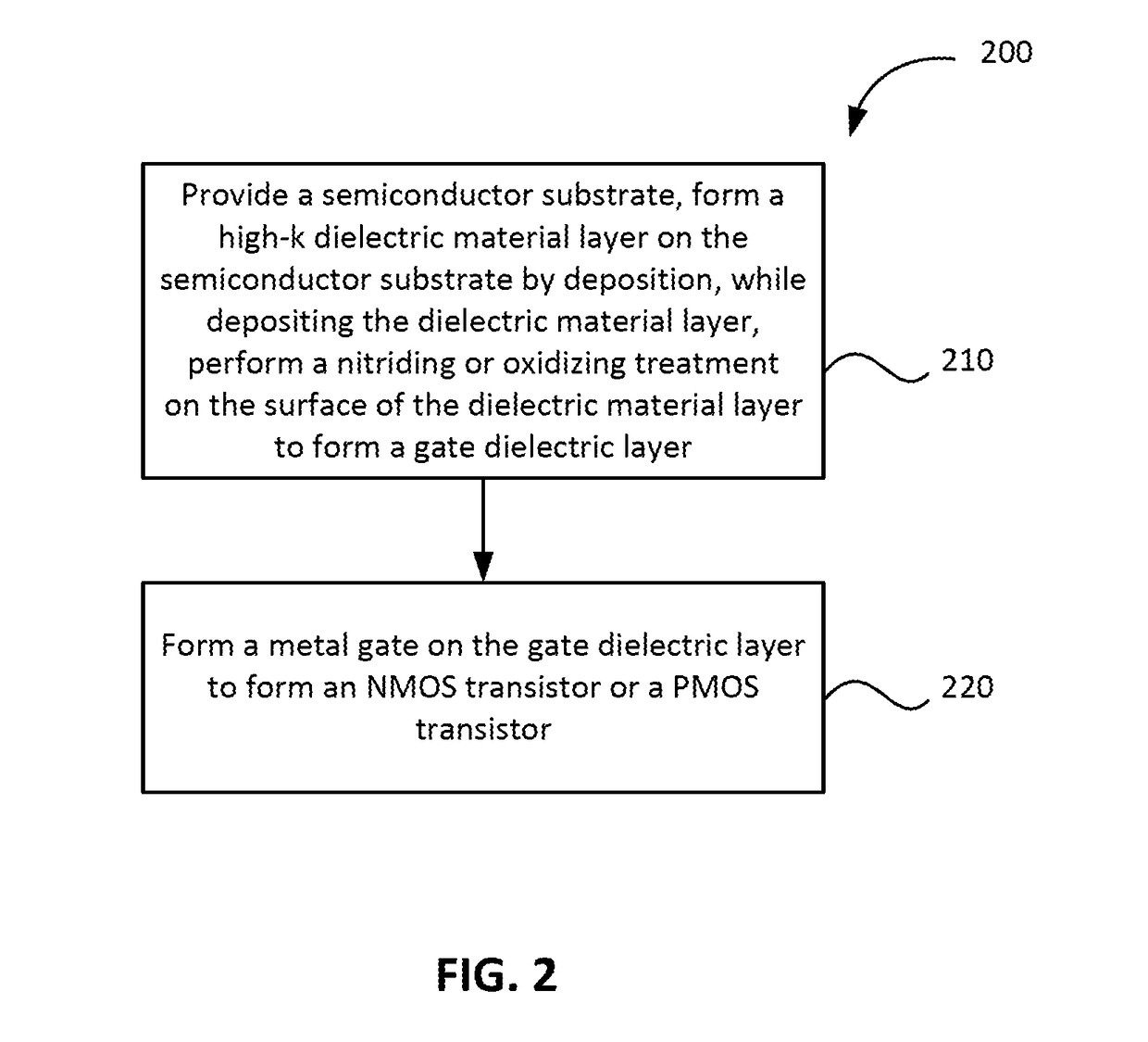 Manufacturing method for dual work-function metal gates