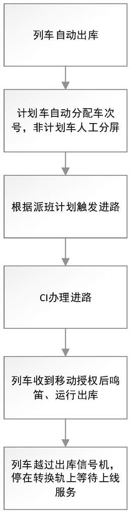 Full-automatic driving simulation training verification method and system, terminal and medium