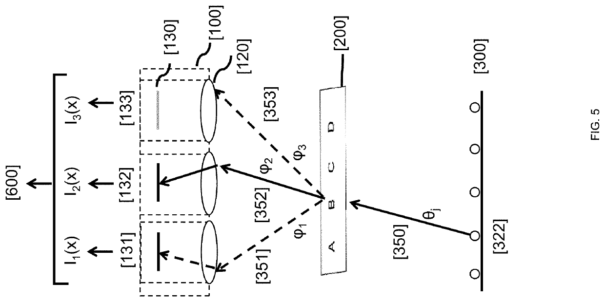 Multiple camera microscope imaging with patterned illumination