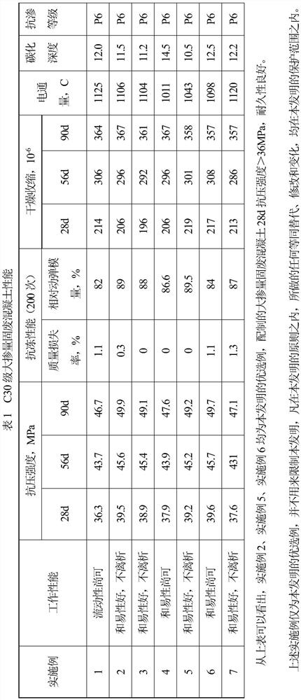 High-volume solid waste concrete and preparation method thereof