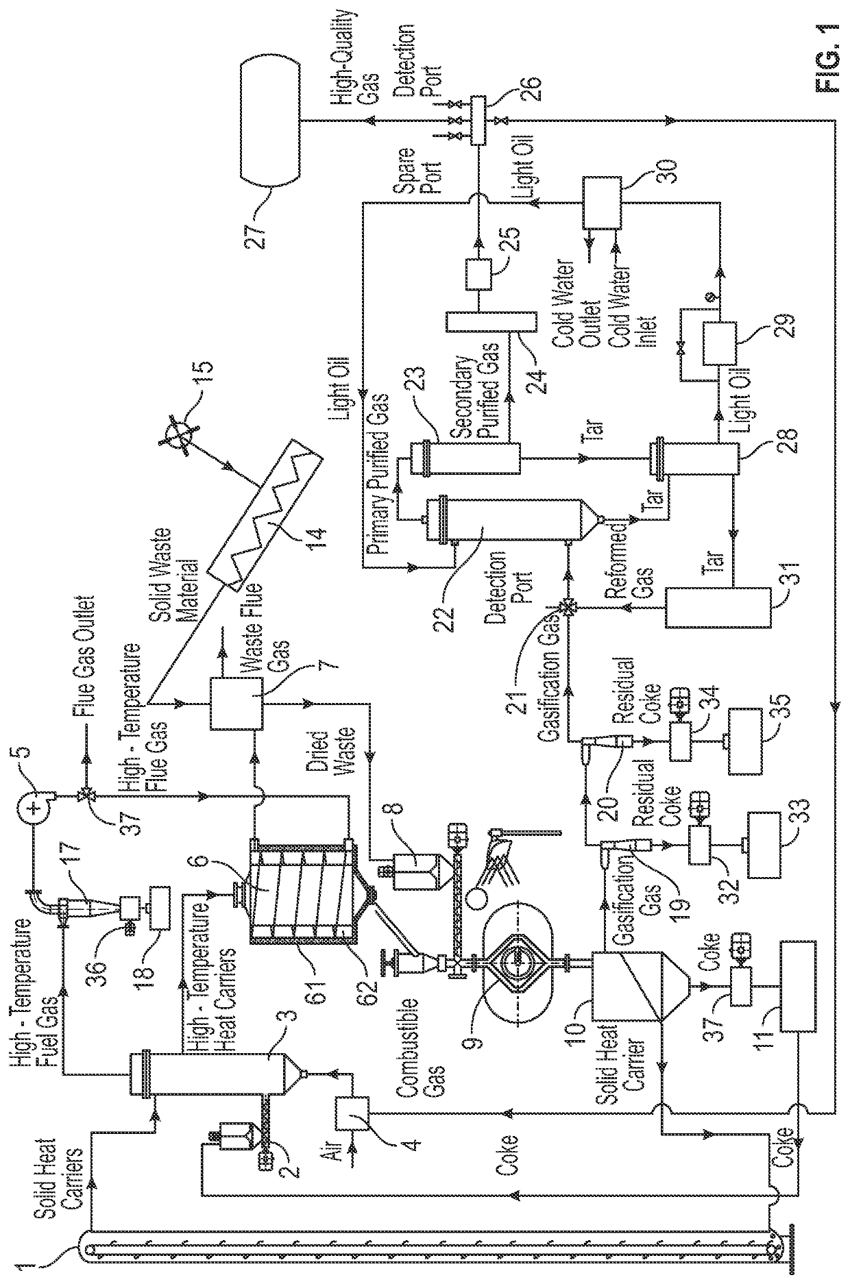 System for producing high-quality gas