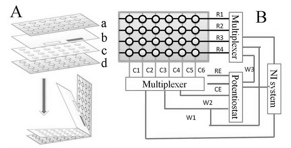 Preparation of addressable electrochemical transducer array, and application of addressable electrochemical transducer array to detection of multiple tumor markers and cancer screening