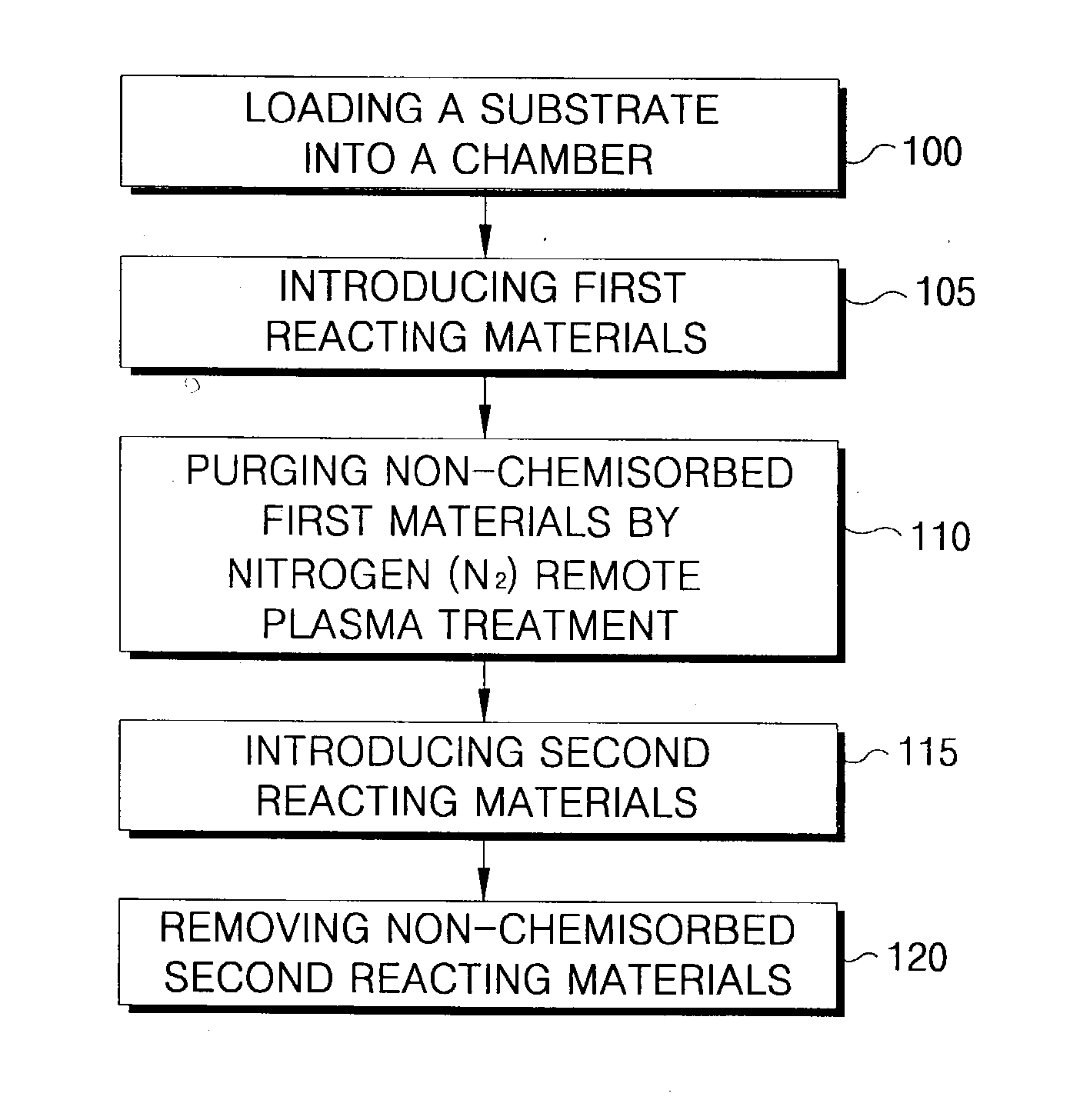 Method of forming a thin film with a low hydrogen content on a semiconductor device