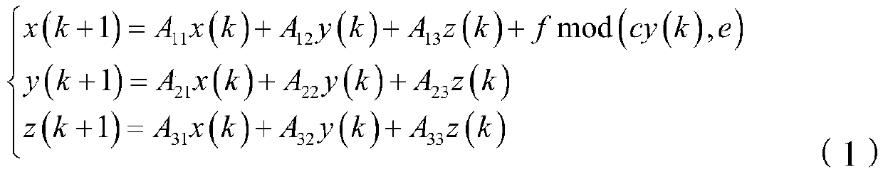 A short message secure communication method and system based on chaotic algorithm