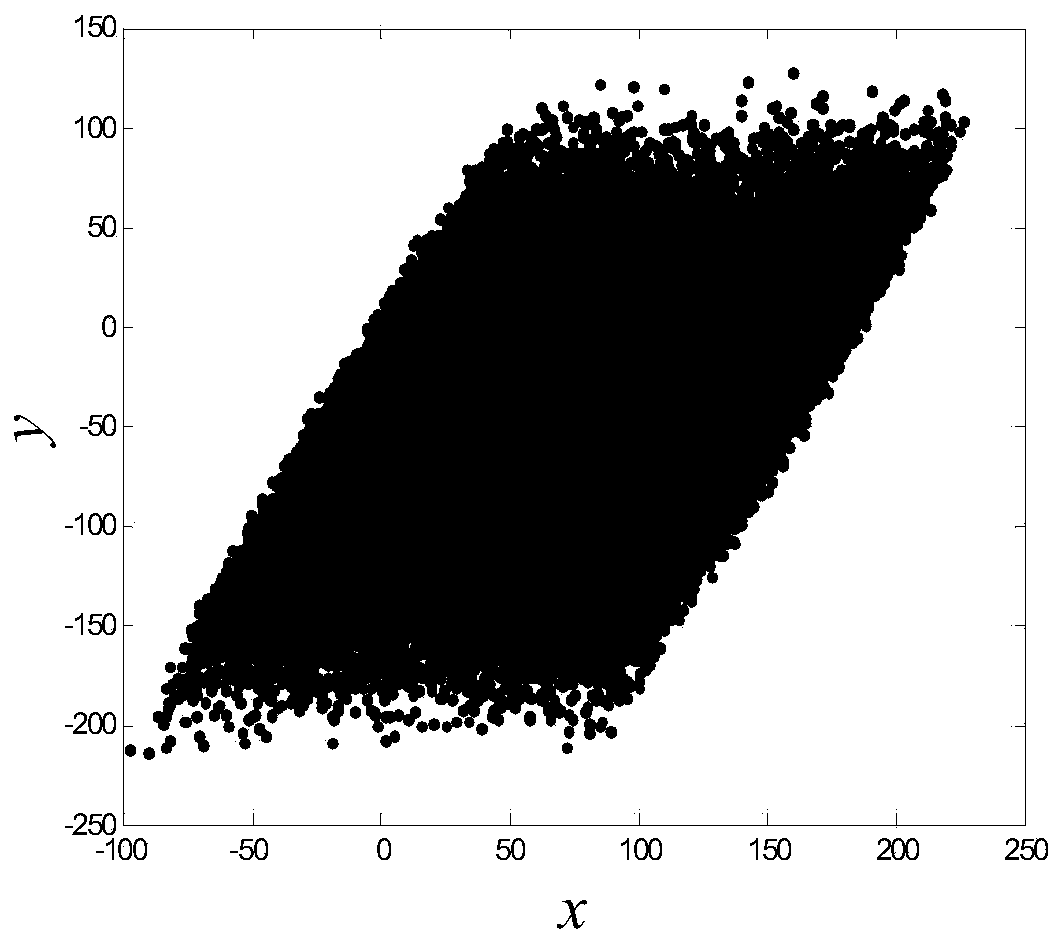 A short message secure communication method and system based on chaotic algorithm