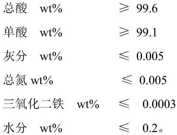 Purification method of dodecanedioic acid