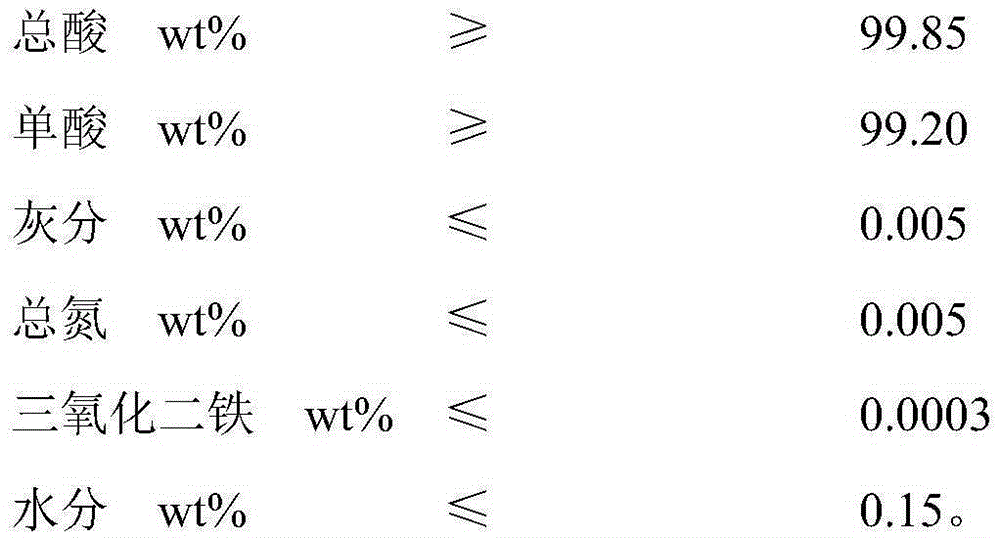 Purification method of dodecanedioic acid