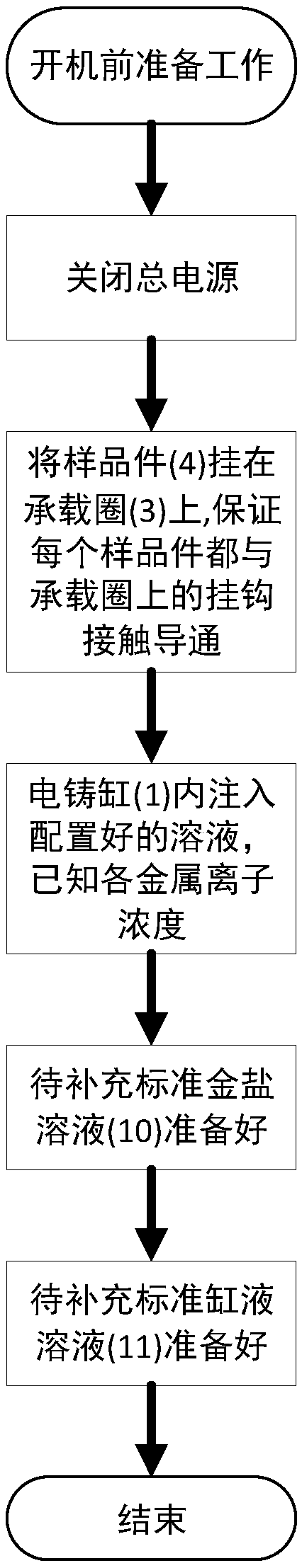 Fully-automatic control device for coating ingredients of K gold electrocasting and system