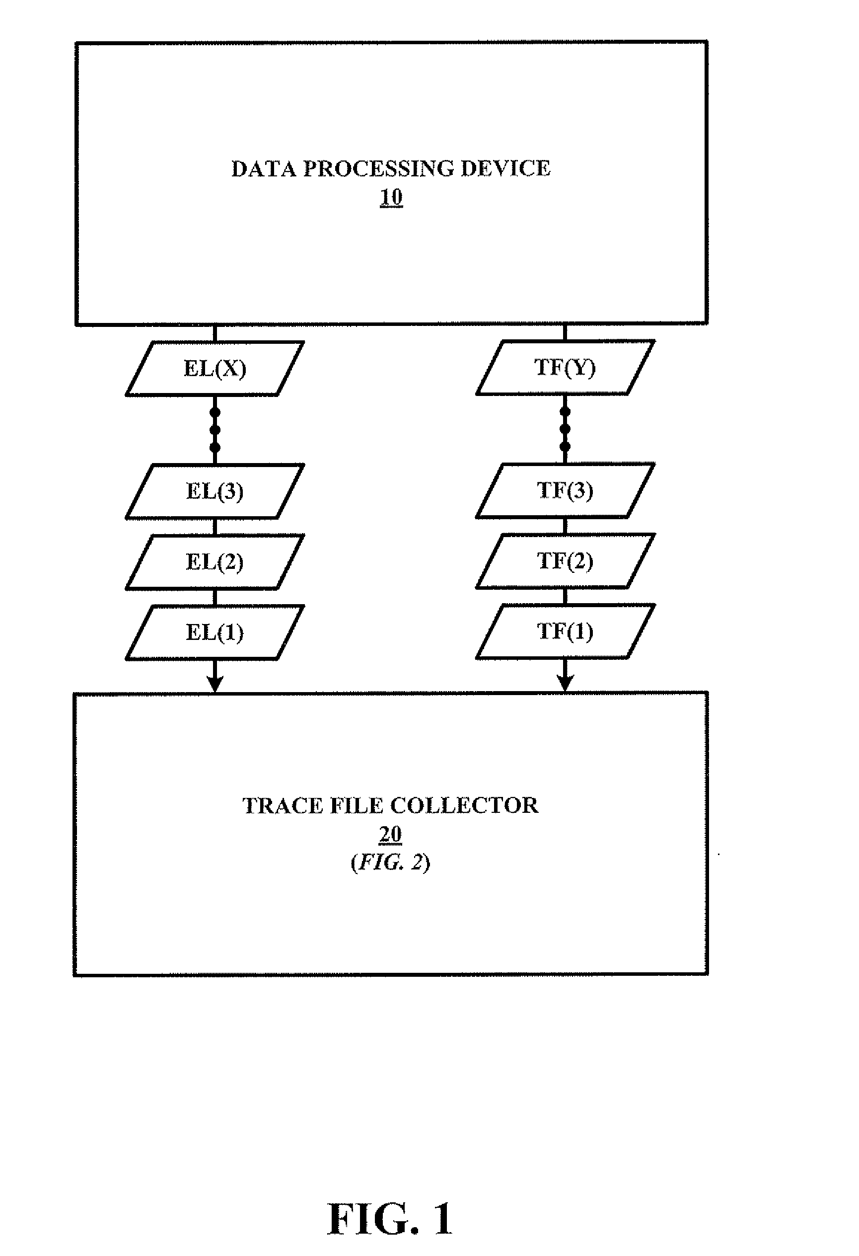 Method and System for a Soft Error Collection of Trace Files