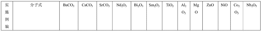 A-B site simultaneously substituting microwave dielectric ceramic material and preparation method thereof