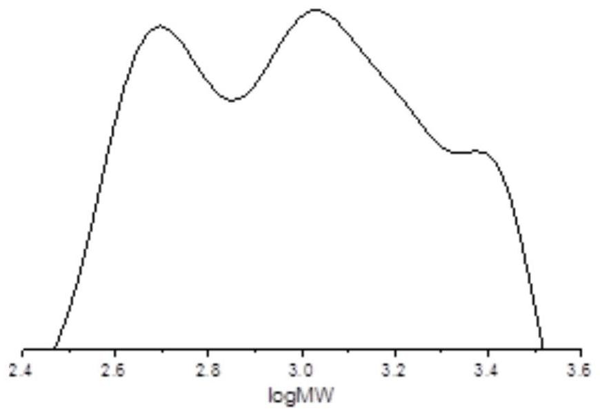 Polyester filament yarn POY finish and preparation method thereof