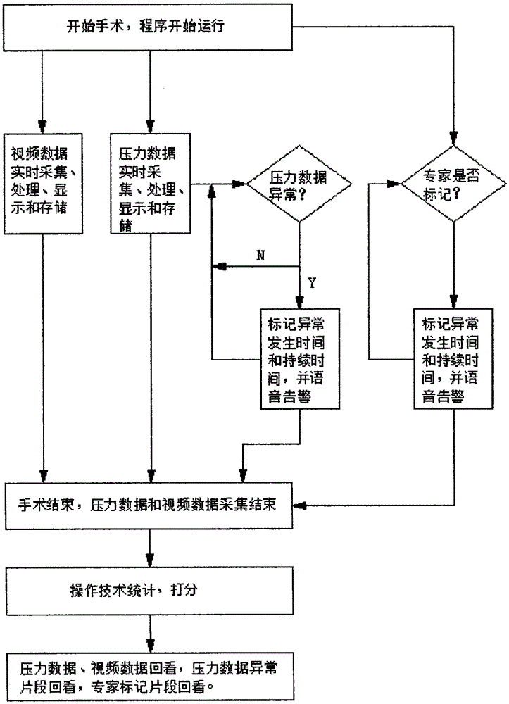 Surgical robot operation monitoring system and method