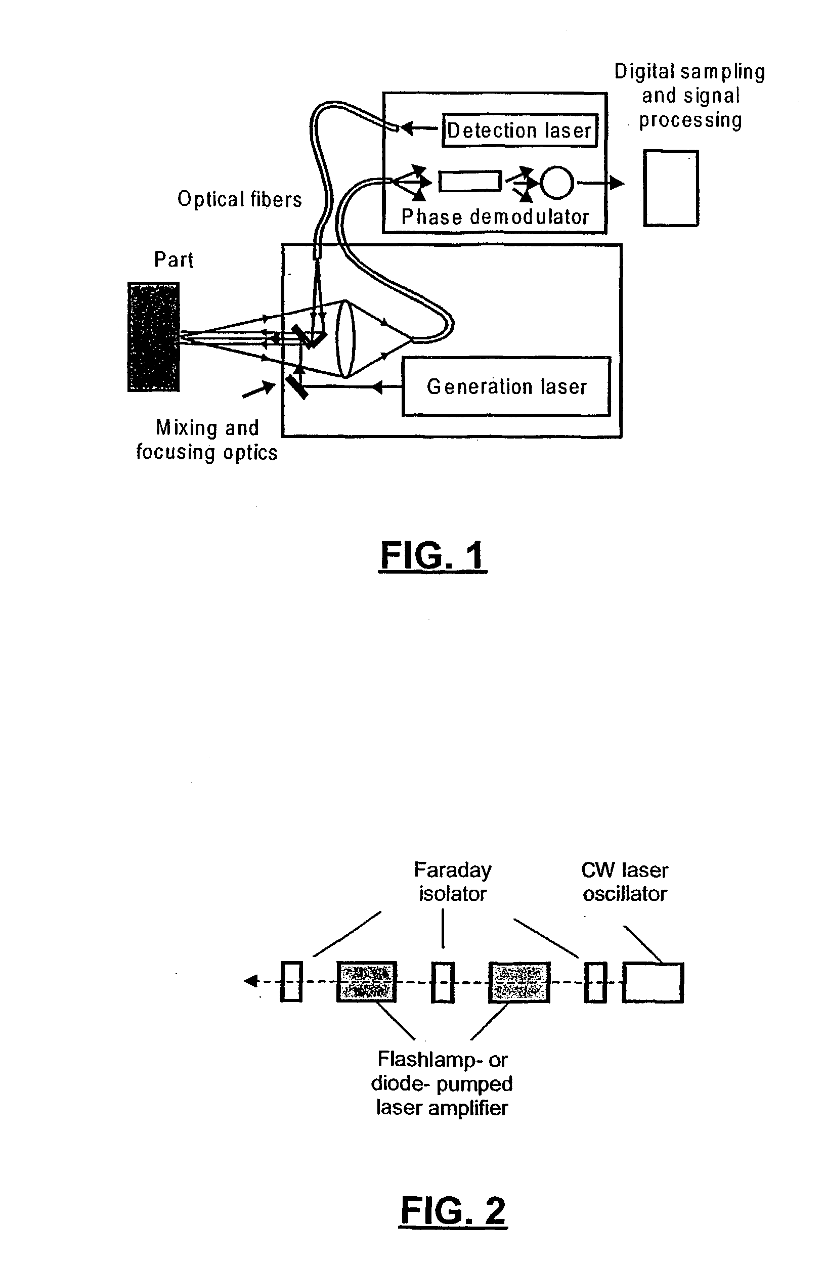 Laser -ultrasonic testing system