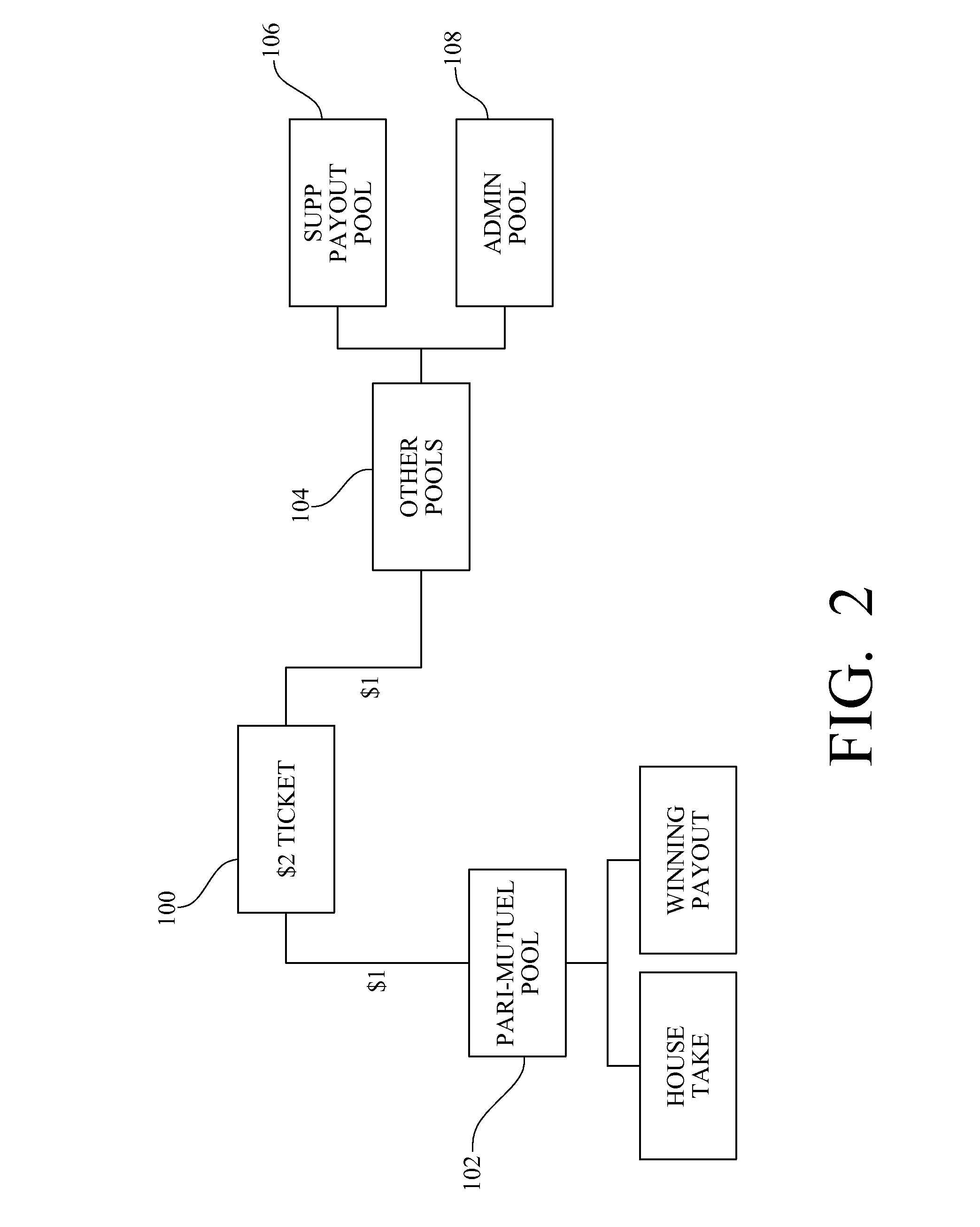 Method and system for administering a lottery in combination with a pari-mutuel pool