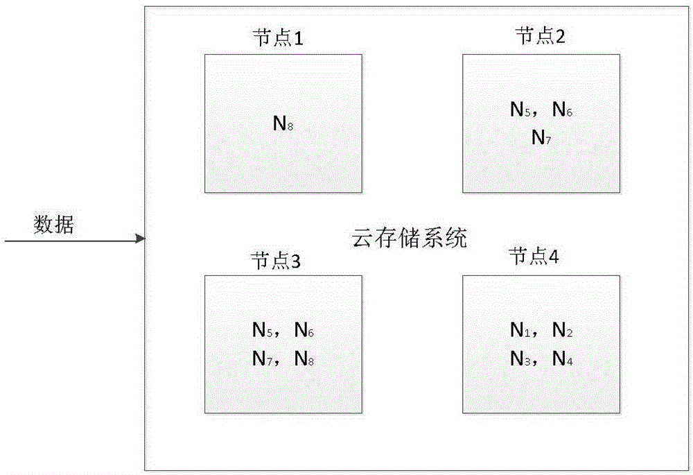 Dynamic adaptive secure cloud storage method considering node reliability