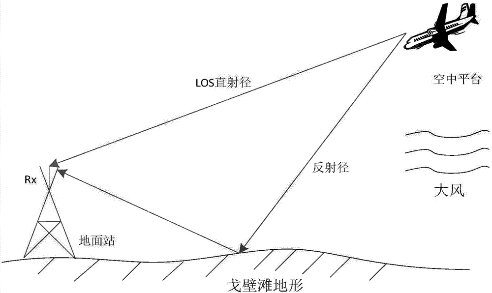 Air-ground channel modelling method and device applicable to gobi desert environment