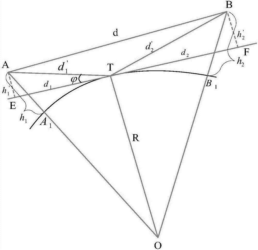 Air-ground channel modelling method and device applicable to gobi desert environment