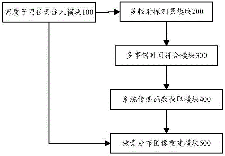 Positron emission cerenkov-gamma bi-radiation imaging method and device