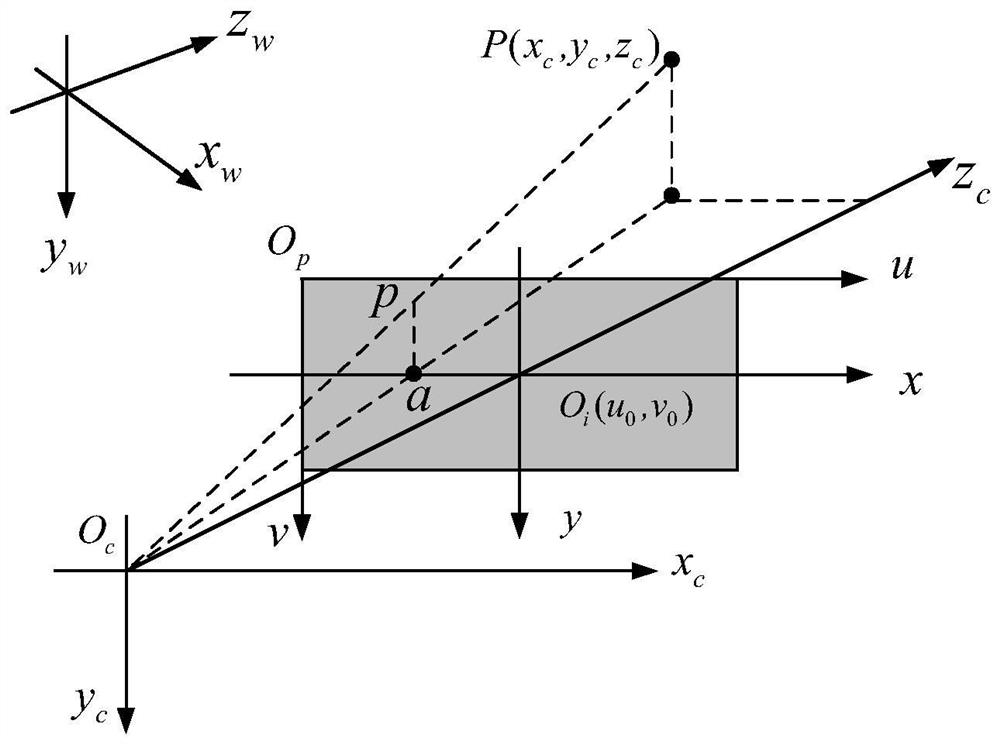 Underwater target ranging method based on binocular vision