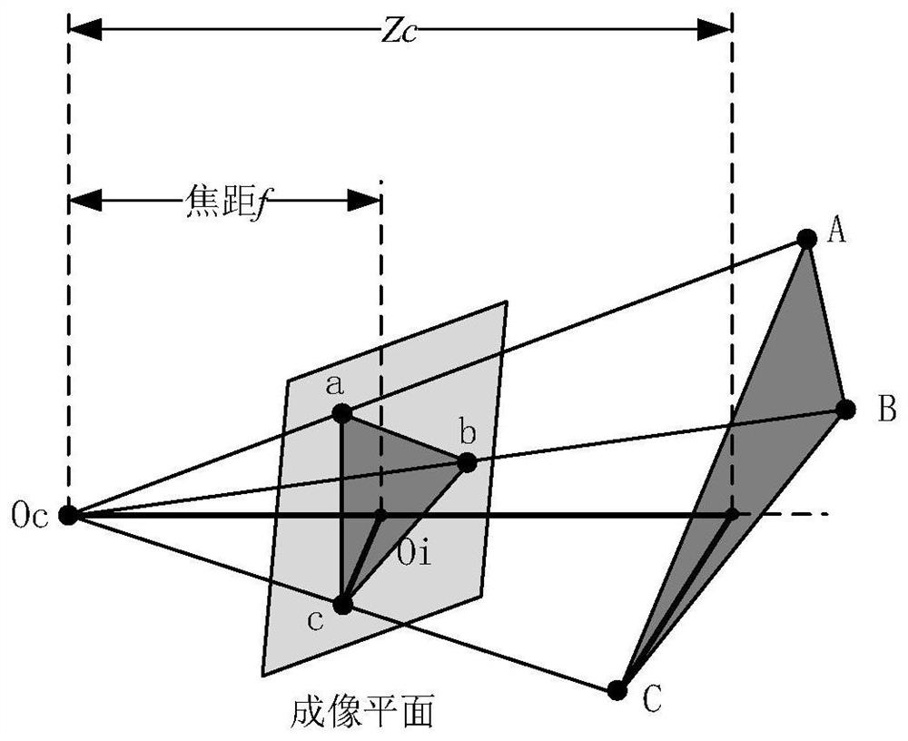 Underwater target ranging method based on binocular vision