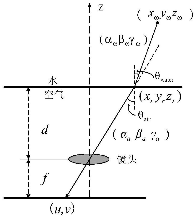 Underwater target ranging method based on binocular vision