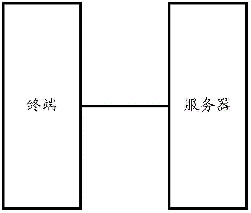 Method for cartooning human face and system thereof