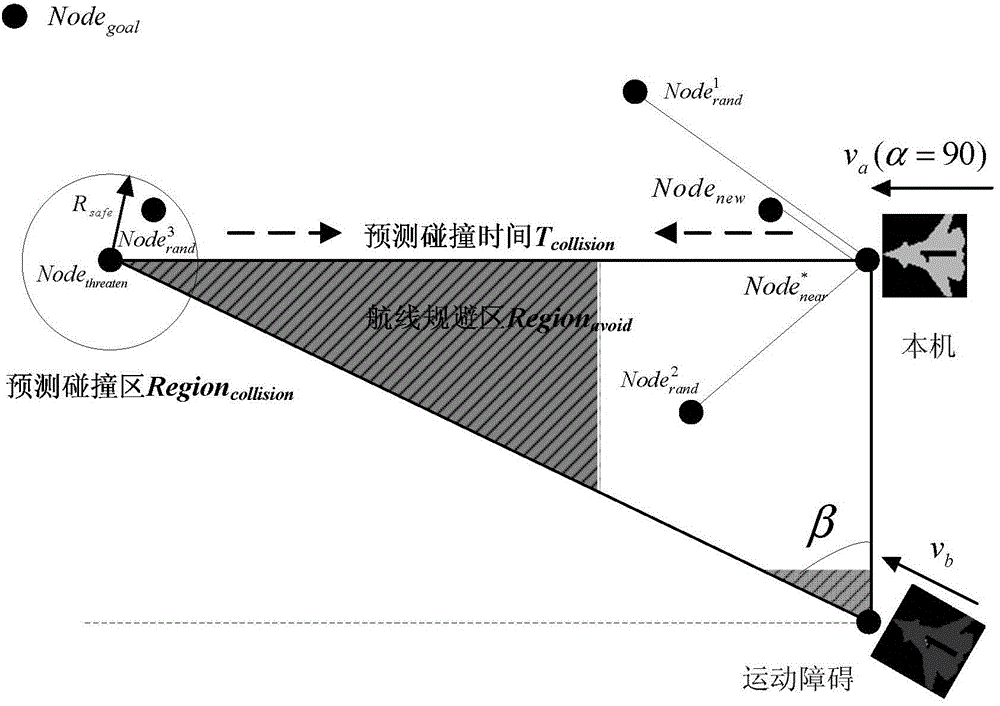 Instantaneous impact point based unmanned aerial vehicle non-collaborative real-time obstacle avoidance method