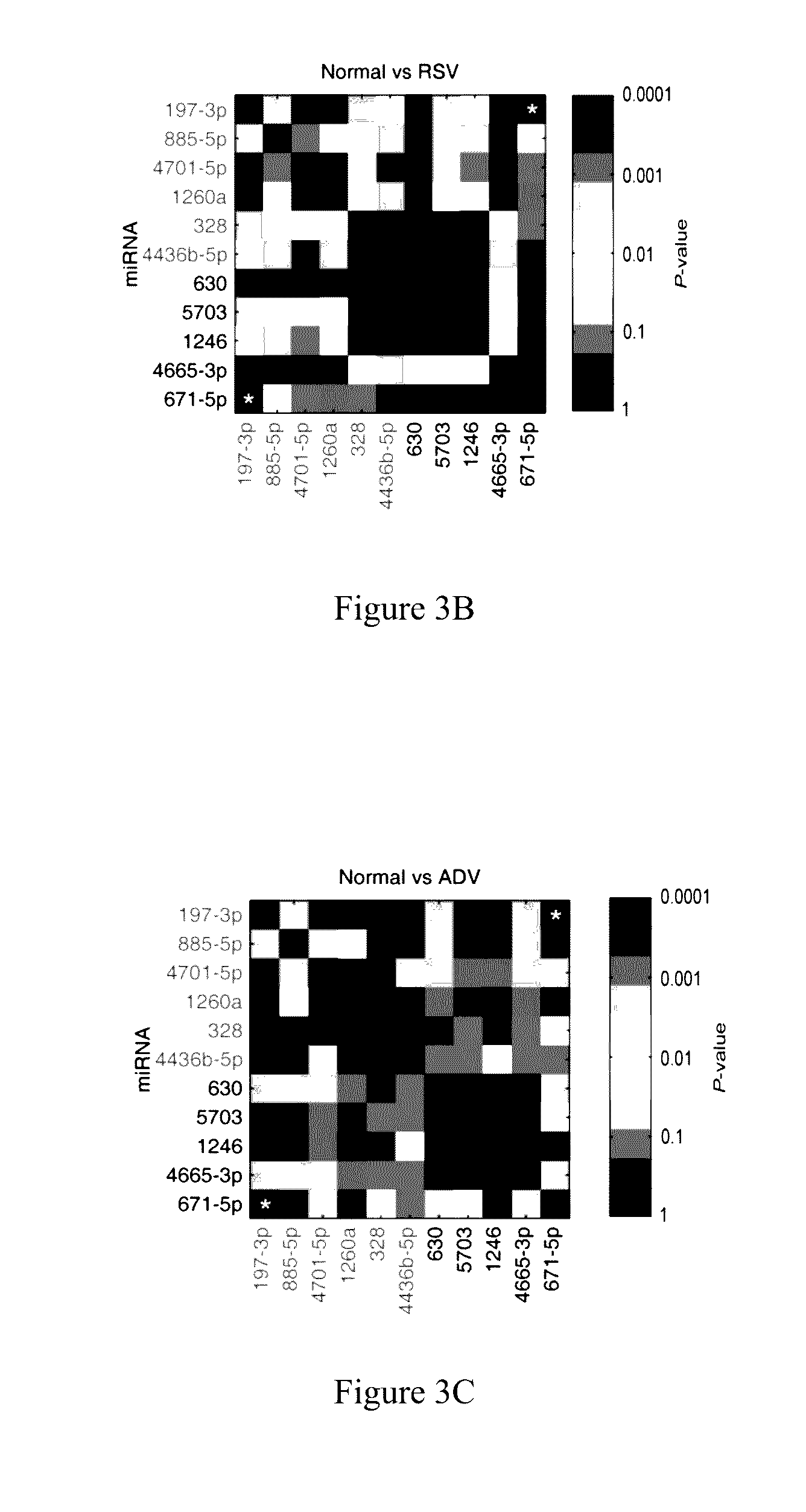 Nucleic acid markers for rapid diagnosis of kawasaki disease and kit for detection of the nucleic acid markers