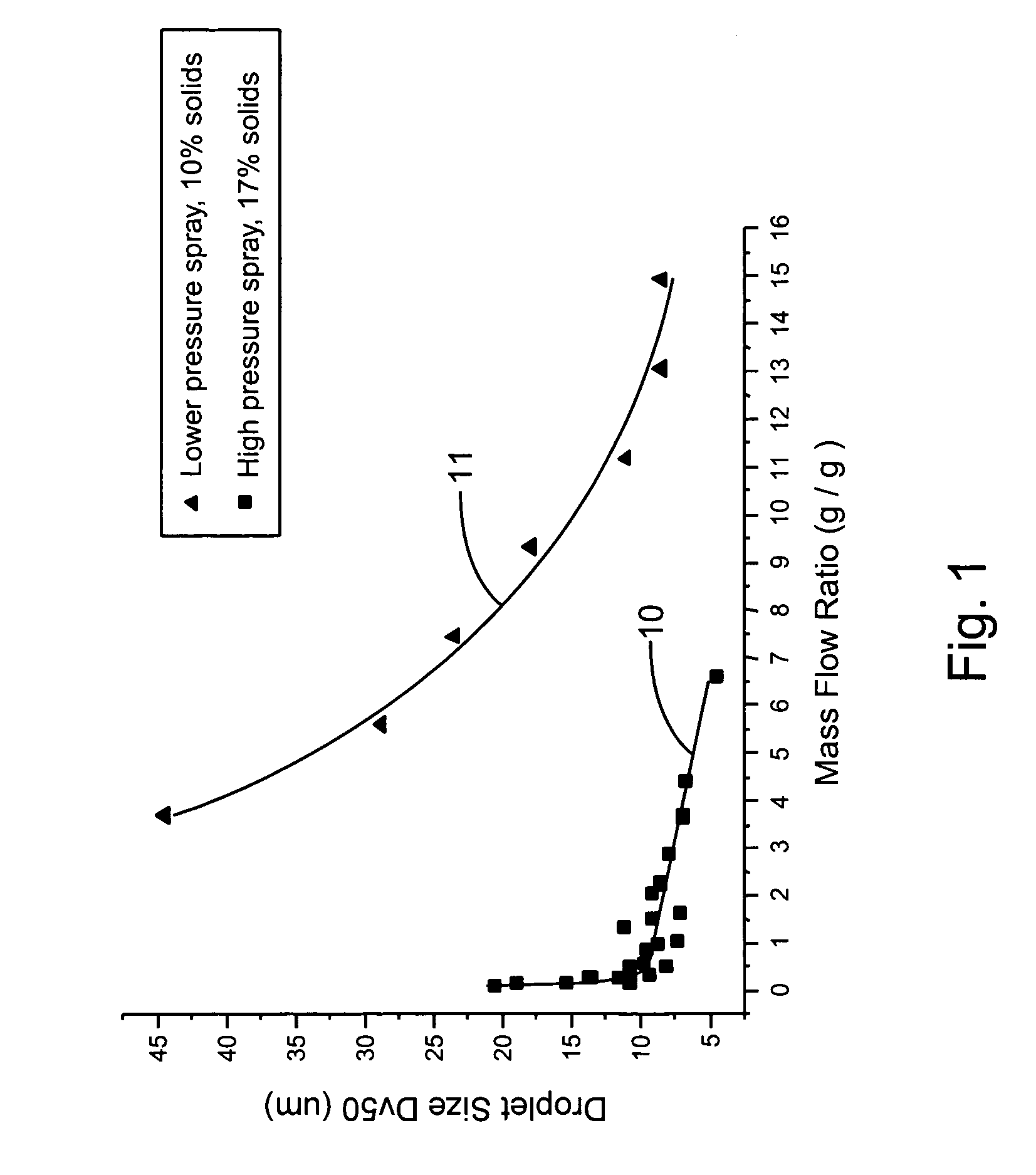 High pressure spray-dry of bioactive materials