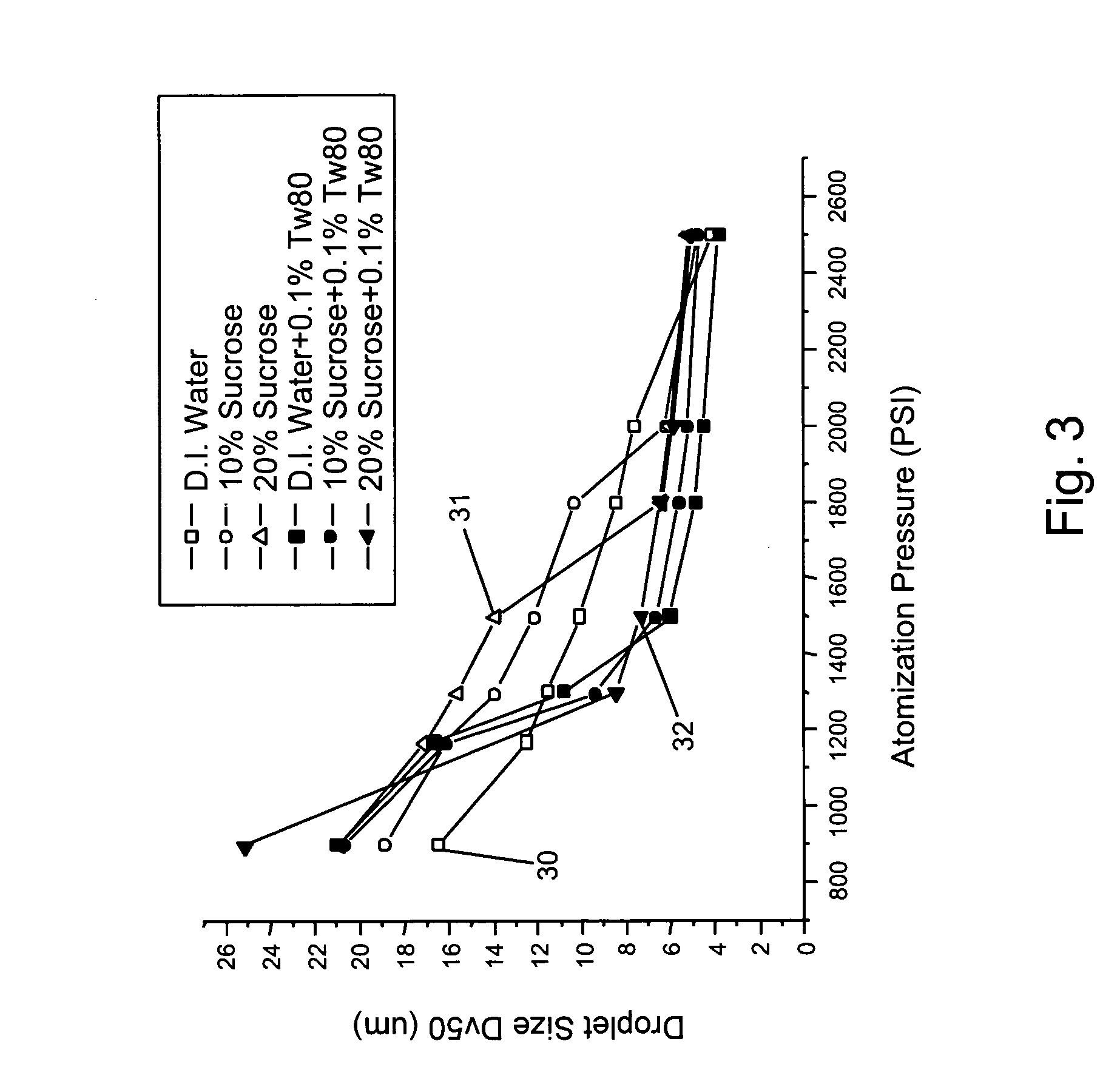 High pressure spray-dry of bioactive materials