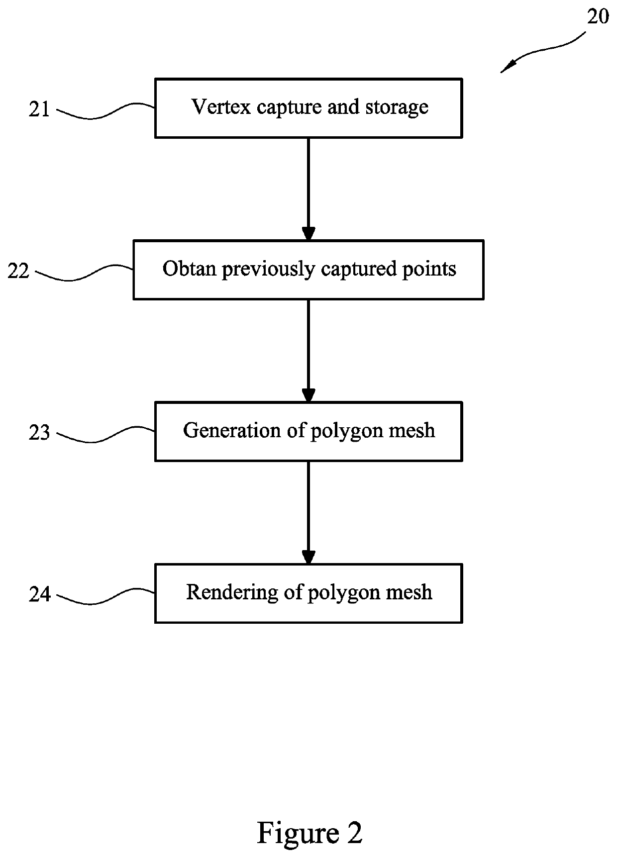 Generating Virtual Representations